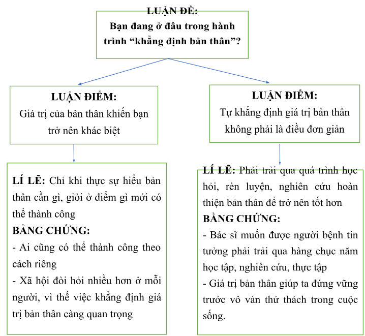 BÀI 6. TRONG THẾ GIỚI CỦA GIẤC MƠVIẾT. VIẾT BÀI VĂN NGHỊ LUẬN VỀ MỘT VẤN ĐỀ LIÊN QUAN ĐẾN TUỔI TRẺ