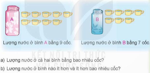 BÀI 17 THỰC HÀNH VÀ TRẢI NGHIỆM VỚI CÁC ĐƠN VỊKI-LÔ-GAM, LÍT