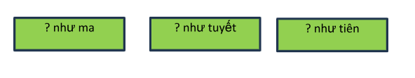 PHẦN LUYỆN TỪ VÀ CÂU
