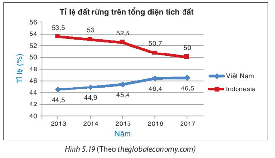 BÀI 20. PHÂN TÍCH SỐ LIỆU THỐNG KÊ DỰA VÀO BIỂU ĐỒ