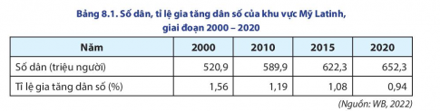 BÀI 8: TỰ NHIÊN, DÂN CƯ, XÃ HỘI VÀ KINH TẾ MỸ LATINH