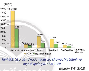 BÀI 8: TỰ NHIÊN, DÂN CƯ, XÃ HỘI VÀ KINH TẾ MỸ LATINH