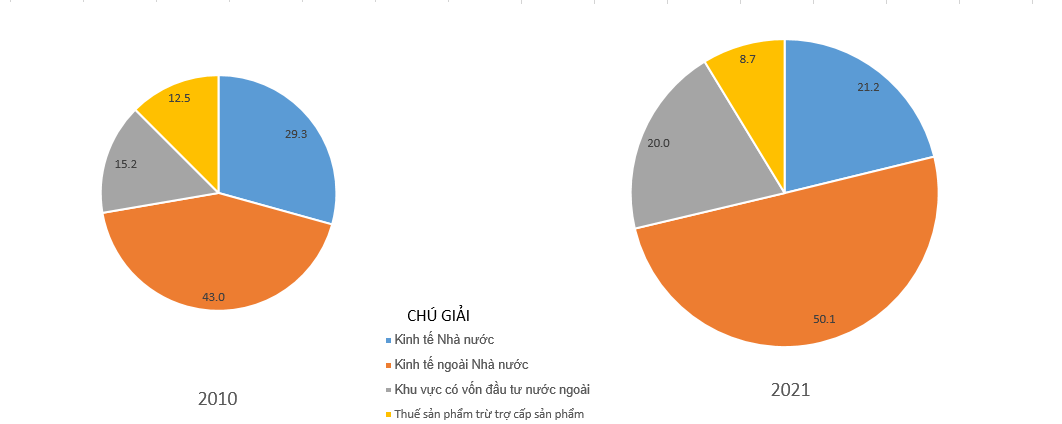 BÀI 10. CHUYỂN DỊCH CƠ CẤU KINH TẾ