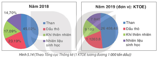 BÀI 20. PHÂN TÍCH SỐ LIỆU THỐNG KÊ DỰA VÀO BIỂU ĐỒ