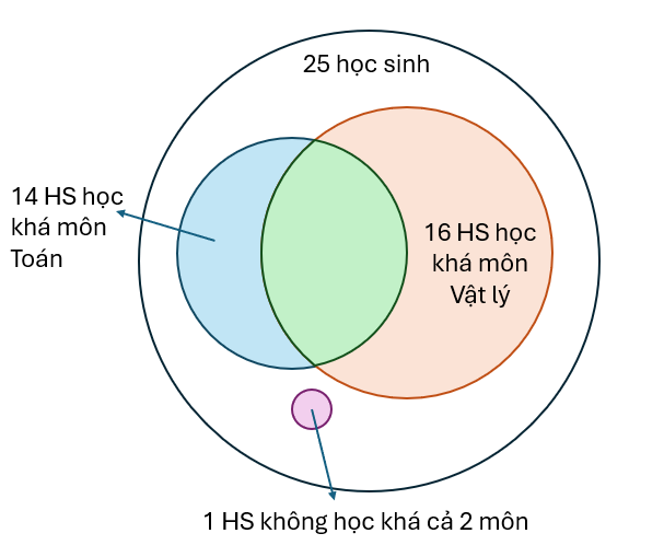 BÀI TẬP CUỐI CHƯƠNG VI