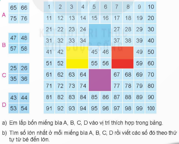 BÀI 1 ÔN TẬP CÁC SỐ ĐẾN 100