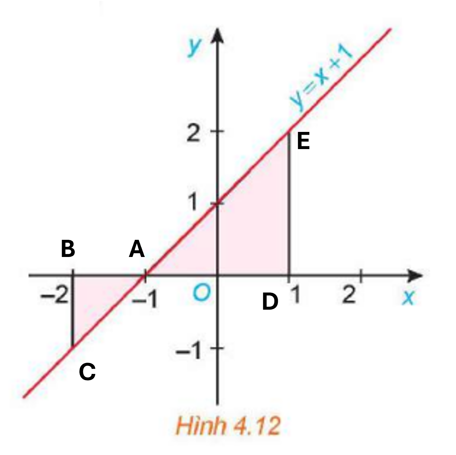 BÀI 13. ỨNG DỤNG HÌNH HỌC CỦA TÍCH PHÂN