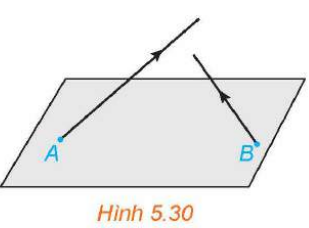 BÀI 15: PHƯƠNG TRÌNH ĐƯỜNG THẲNG TRONG KHÔNG GIAN