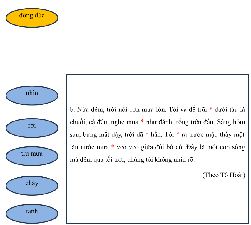 PHẦN LUYỆN TỪ VÀ CÂU 