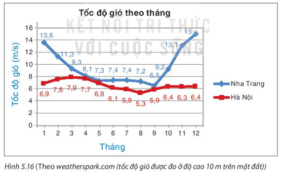 BÀI 20. PHÂN TÍCH SỐ LIỆU THỐNG KÊ DỰA VÀO BIỂU ĐỒ