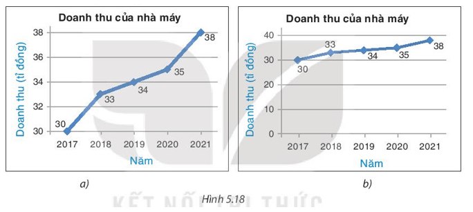 BÀI 20. PHÂN TÍCH SỐ LIỆU THỐNG KÊ DỰA VÀO BIỂU ĐỒ