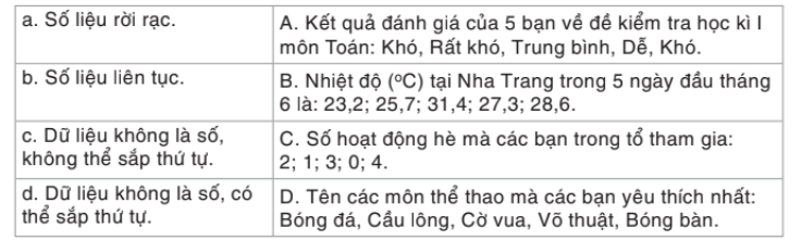 BÀI 18. THU THẬP VÀ PHÂN LOẠI DỮ LIỆU