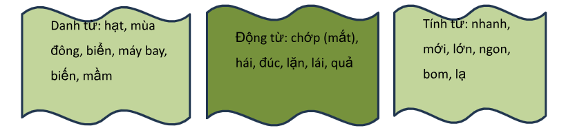 PHẦN LUYỆN TỪ VÀ CÂU 