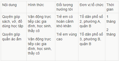 CHỦ ĐỀ 5. THAM GIA XÂY DỰNG CỘNG ĐỒNG