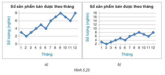 BÀI TẬP CUỐI CHƯƠNG V