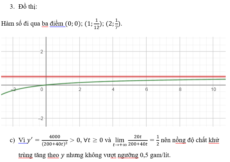 BÀI 4: KHẢO SÁT SỰ BIẾN THIÊN VÀ VẼ ĐỒ THỊ CỦA HÀM SỐ