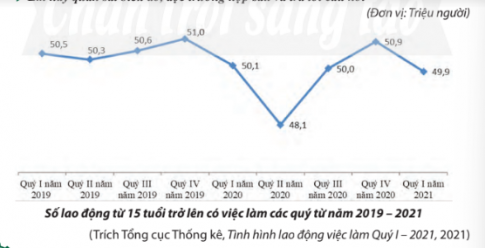 BÀI 5. THỊ TRƯỜNG  LAO ĐỘNG, VIỆC LÀM