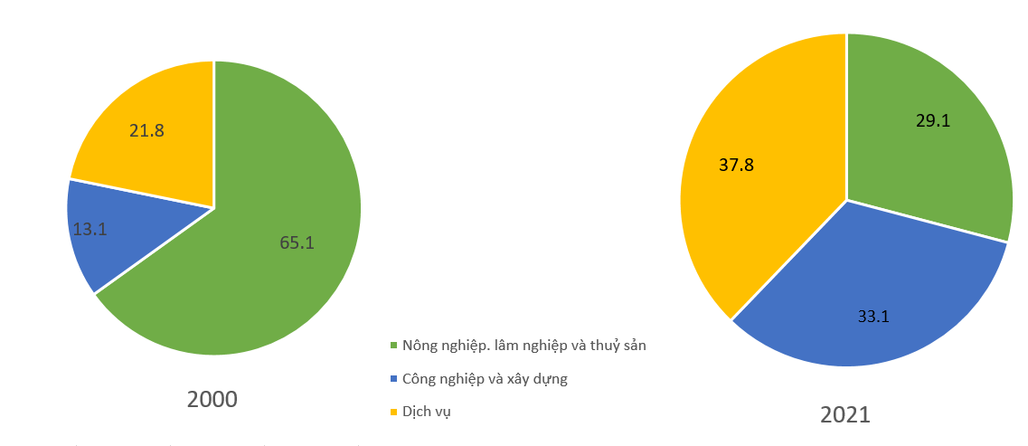 BÀI 7. LAO ĐỘNG VÀ VIỆC LÀM