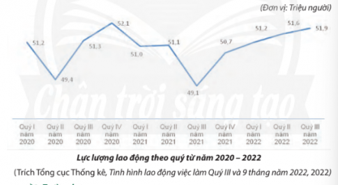 BÀI 5. THỊ TRƯỜNG  LAO ĐỘNG, VIỆC LÀM