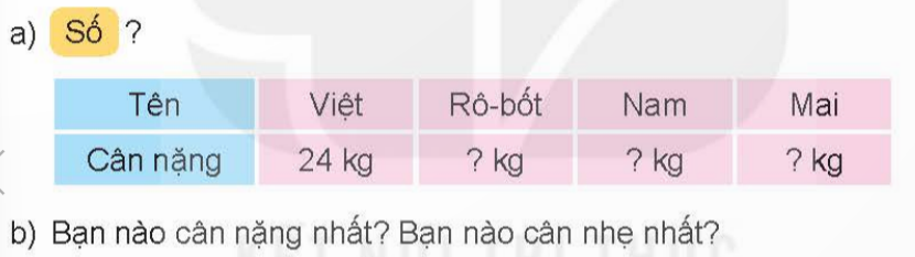 BÀI 17 THỰC HÀNH VÀ TRẢI NGHIỆM VỚI CÁC ĐƠN VỊKI-LÔ-GAM, LÍT