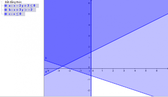 THỰC HÀNH PHẦN MỀM GEOGEBRA