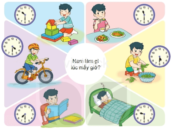 CÂU 31 THỰC HÀNG VÀ TRẢI NGHIỆM XEM ĐỒNG HỒ, XEM LỊCH