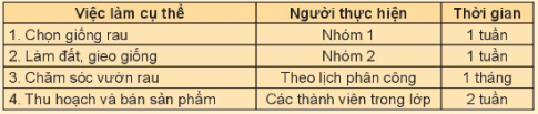 CHỦ ĐỀ 3 THỰC HIỆN CÁC HOẠT ĐỘNG XÂY DỰNG VÀ PHÁT TRIỂN NHÀ TRƯỜNG