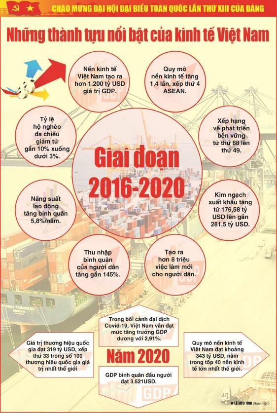 BÀI 11. THÀNH TỰU CƠ BẢN VÀ BÀI HỌC CỦA CÔNG CUỘC ĐỔI MỚI VIỆT NAM TỪ NĂM 1986 ĐẾN NAY