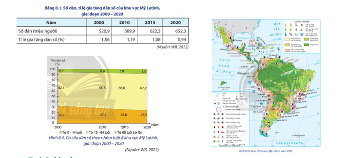 BÀI 8: TỰ NHIÊN, DÂN CƯ, XÃ HỘI VÀ KINH TẾ MỸ LATINH