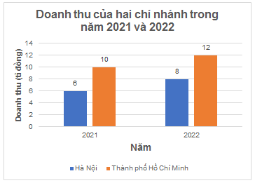 BÀI. LUYỆN TẬP CHUNG