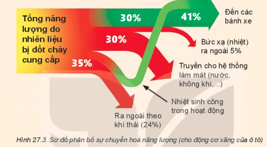 BÀI 27 HIỆU SUẤT