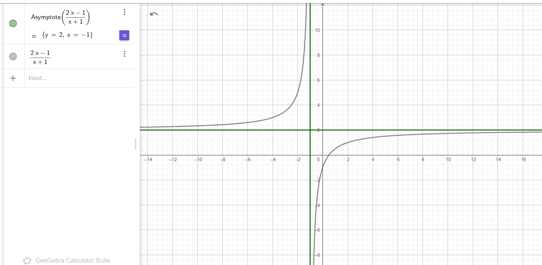 KHẢO SÁT VÀ VẼ ĐỒ THỊ HÀM SỐ VỚI PHẦN MỀM GEOGEBRA