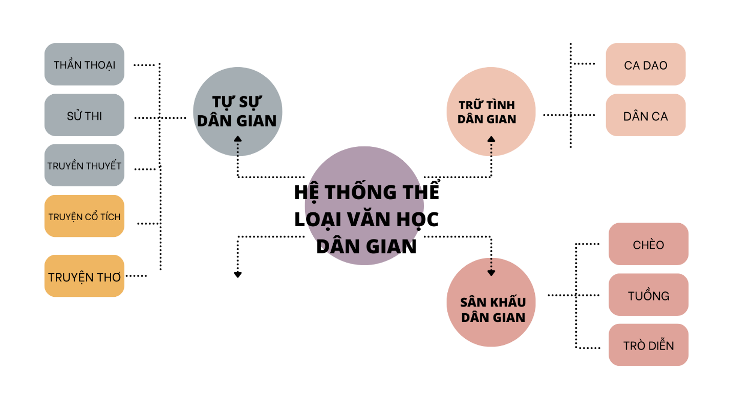 BÀI 10: TỔNG KẾT 