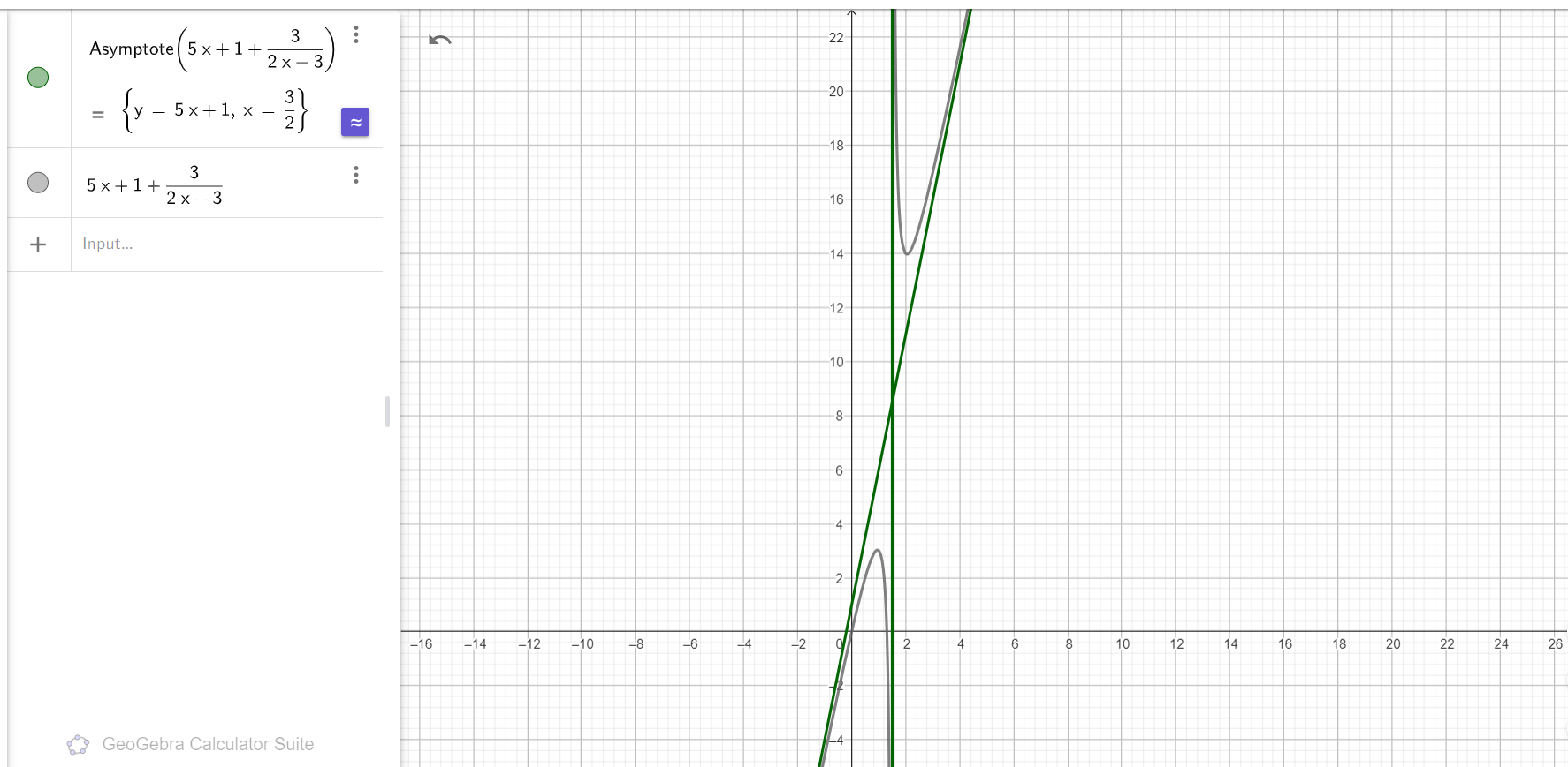 KHẢO SÁT VÀ VẼ ĐỒ THỊ HÀM SỐ VỚI PHẦN MỀM GEOGEBRA