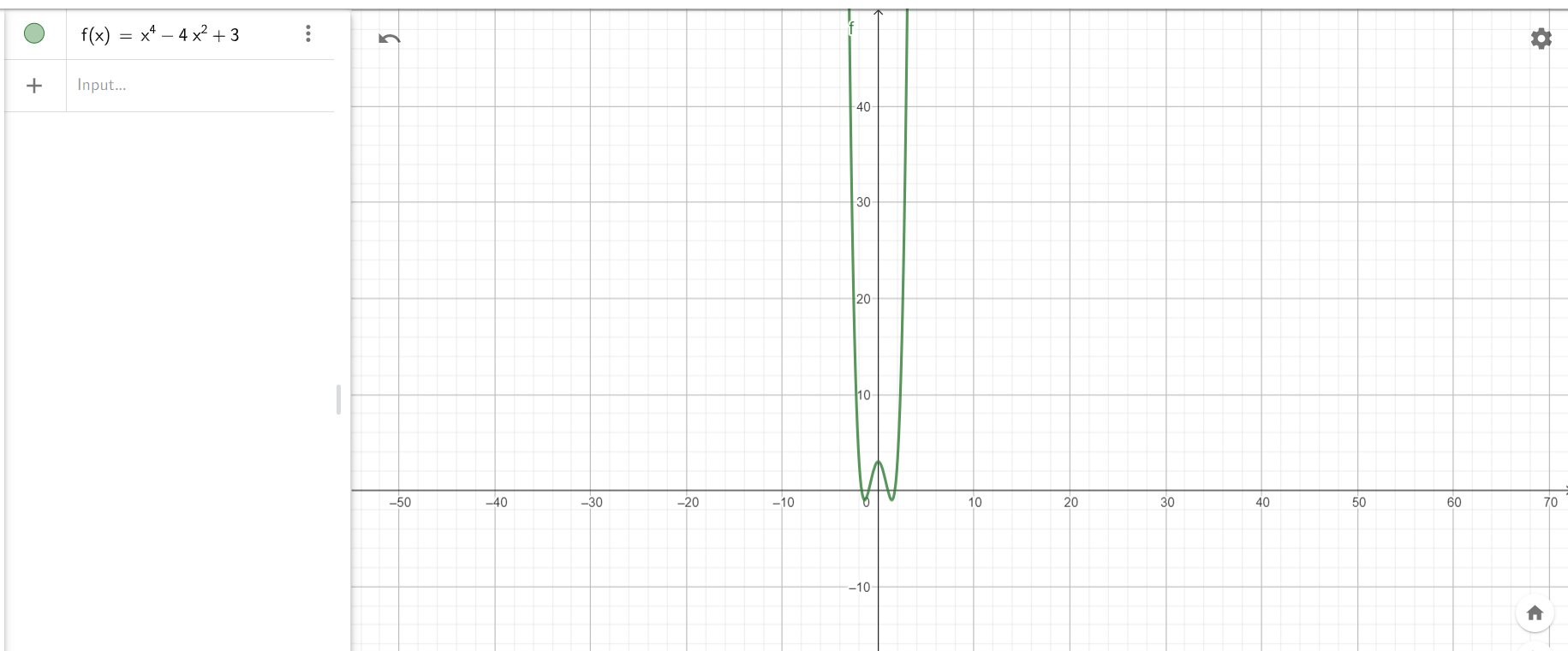 KHẢO SÁT VÀ VẼ ĐỒ THỊ HÀM SỐ VỚI PHẦN MỀM GEOGEBRA