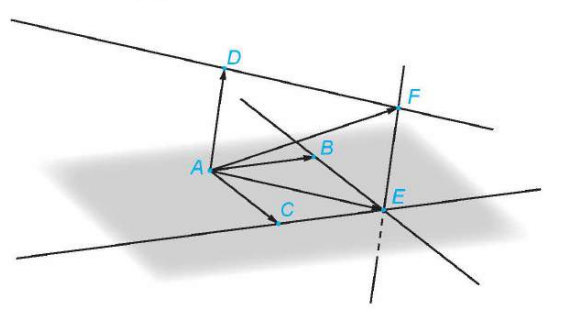 VẼ VECTƠ TỔNG CỦA BA VECTƠ TRONG KHÔNG GIANBẰNG PHẦN MỀM GEOGEBRA