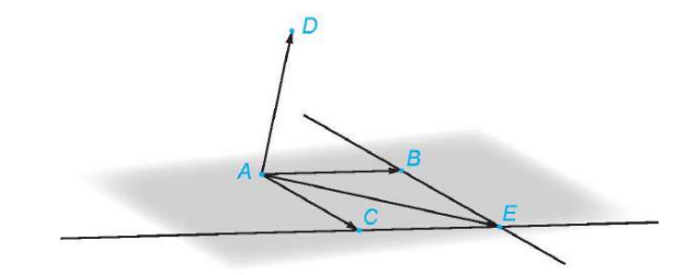 VẼ VECTƠ TỔNG CỦA BA VECTƠ TRONG KHÔNG GIANBẰNG PHẦN MỀM GEOGEBRA