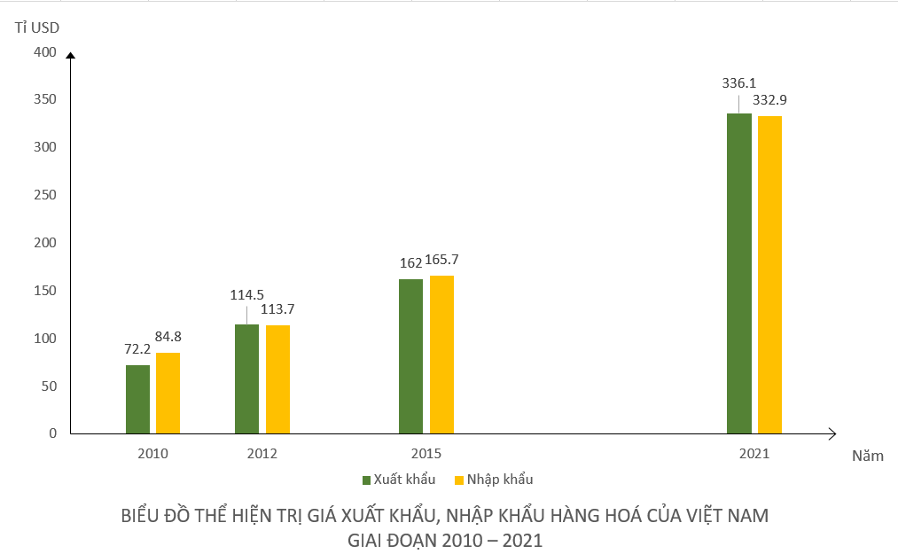 BÀI 21. THƯƠNG MẠI VÀ DU LỊCH