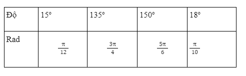 BÀI 20 ĐỘNG HỌC CỦA CHUYỂN ĐỘNG TRÒN