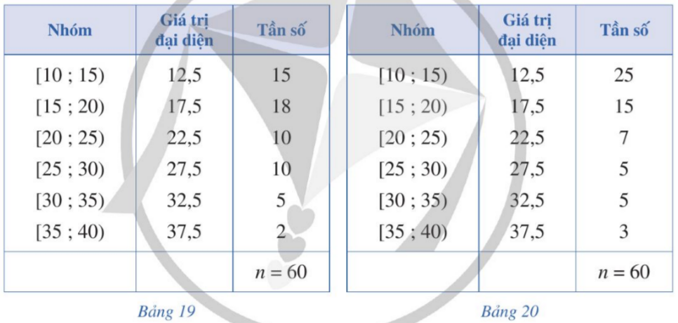 BÀI 2: PHƯƠNG SAI, ĐỘ LỆCH CHUẨN CỦA MẪU SỐ LIỆU GHÉP NHÓM