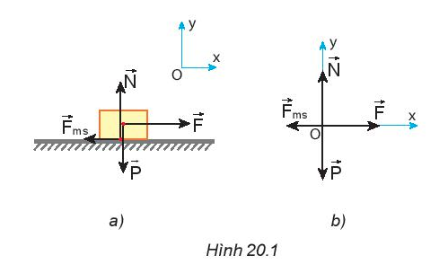 BÀI 20 MỘT SỐ VÍ DỤ VỀ CÁCH GIẢI TOÁN THUỘC PHẦN ĐỘNG LỰC HỌC