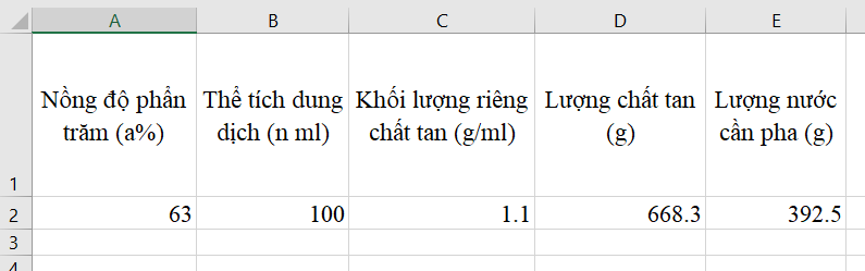 PHA CHẾ DUNG DỊCH THEO NỒNG ĐỘ YÊU CẦU