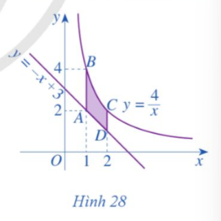 ỨNG DỤNG CỦA TÍCH PHÂN TRONG HÌNH HỌC