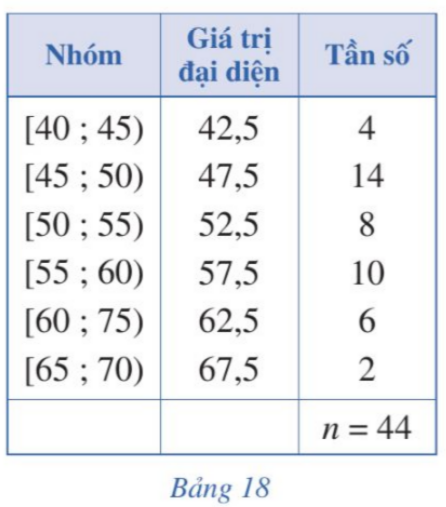 BÀI 2: PHƯƠNG SAI, ĐỘ LỆCH CHUẨN CỦA MẪU SỐ LIỆU GHÉP NHÓM