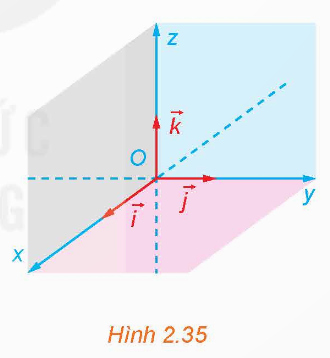 BÀI 7: HỆ TRỤC TỌA ĐỘ TRONG KHÔNG GIAN