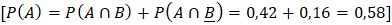 CÔNG THỨC XÁC SUẤT TOÀN PHẦN. CÔNG THỨC BAYES