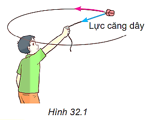 BÀI 32 LỰC HƯỚNG TÂM VÀ GIA TỐC HƯỚNG TÂM