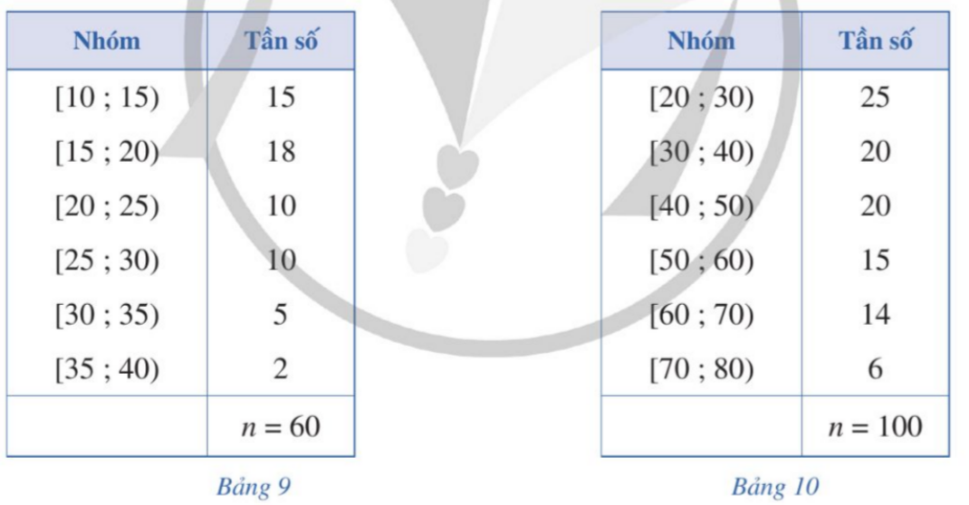 BÀI 1: KHOẢNG BIẾN THIÊN, KHOẢNG TỨ PHÂN VỊ CỦA MẪU SỐ LIỆU GHÉP NHÓM