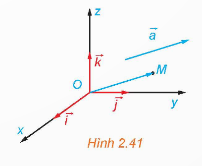 BÀI 7: HỆ TRỤC TỌA ĐỘ TRONG KHÔNG GIAN