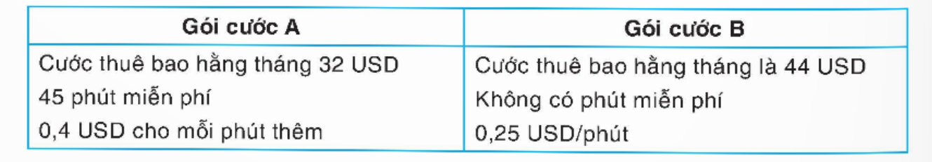 BÀI TẬP CUỐI CHƯƠNG II